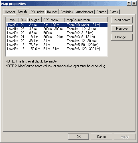 ��� �� ����� ��������� ������������ � ��� GPS