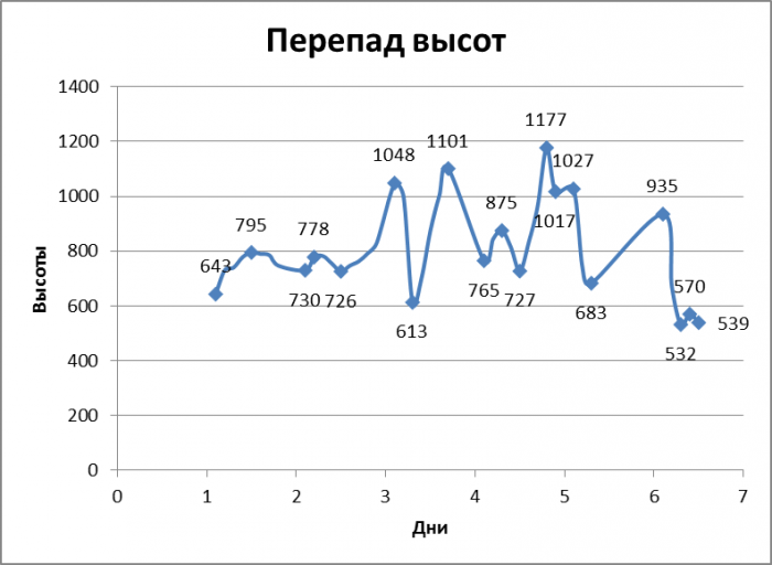 Отчет о горном походе 1кс по Южному Уралу (Таганай)