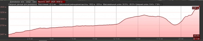 Отчет о горном походе 3кс в районе хребта Терскей-Алатау