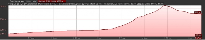 Отчет о горном походе 3кс в районе хребта Терскей-Алатау