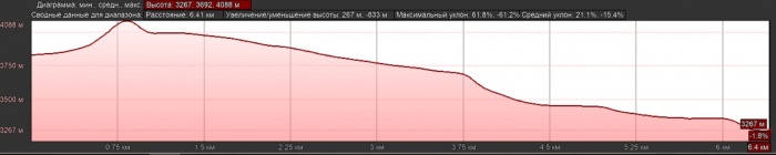 Отчет о горном походе 3кс в районе хребта Терскей-Алатау