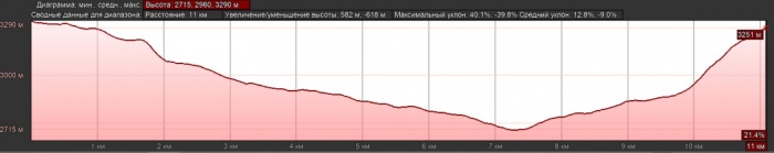 Отчет о горном походе 3кс в районе хребта Терскей-Алатау